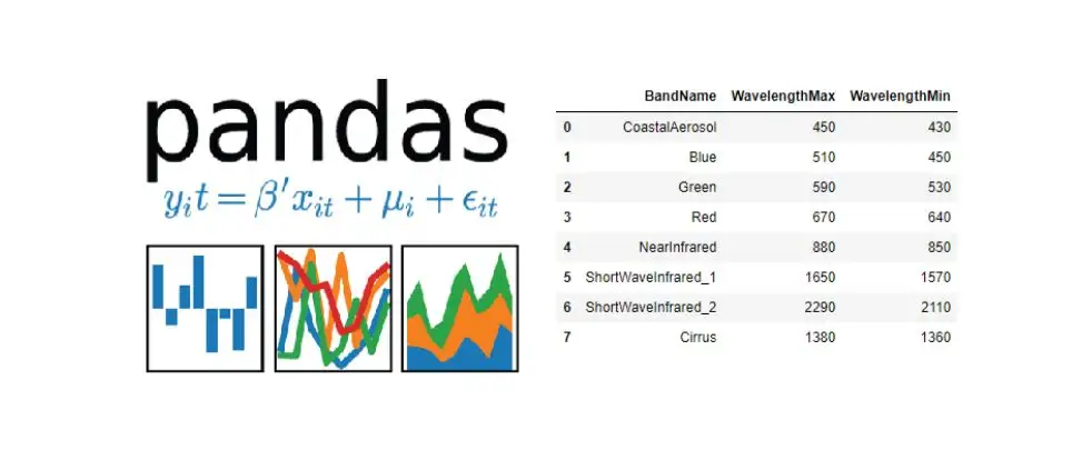 pandas数据分析练习记录